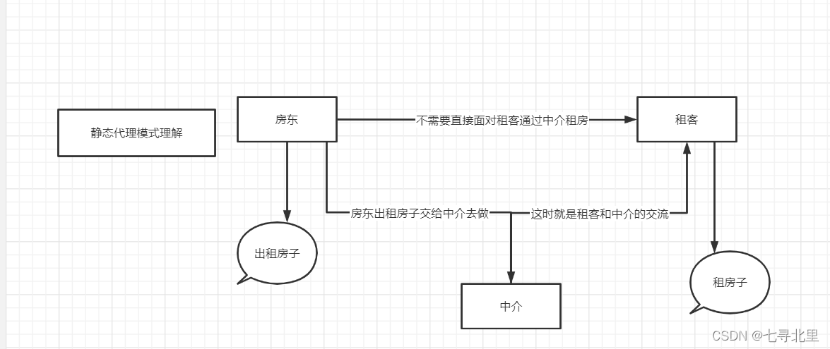 [外链图片转存失败,源站可能有防盗链机制,建议将图片保存下来直接上传(img-bXP4WS7Q-1649854715286)(C:\Users\30666\AppData\Roaming\Typora\typora-user-images\image-20220310160338177.png)]