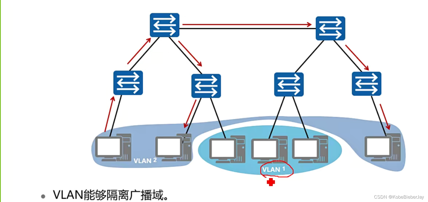 vlan-access-trunk-hybrid-port-hybrid-allow-pass-vlan-csdn