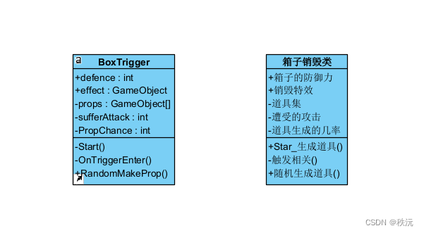 【unity之IMGUI实践】通用API实现抽象行为封装【五】