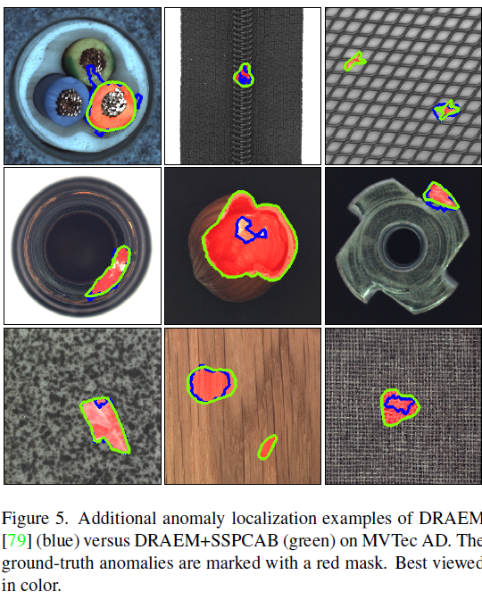 论文笔记cvpr2022异常检测selfsupervisedpredictiveconvolu