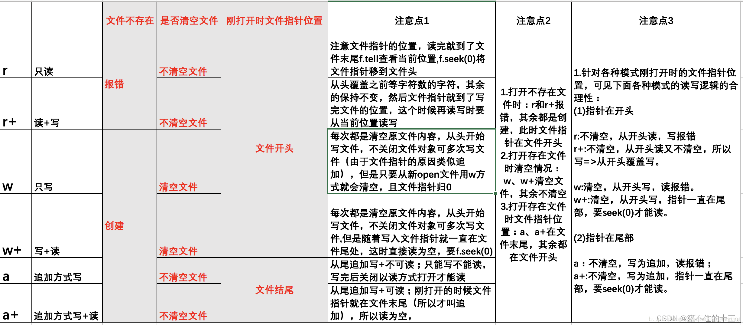 请添加图片描述