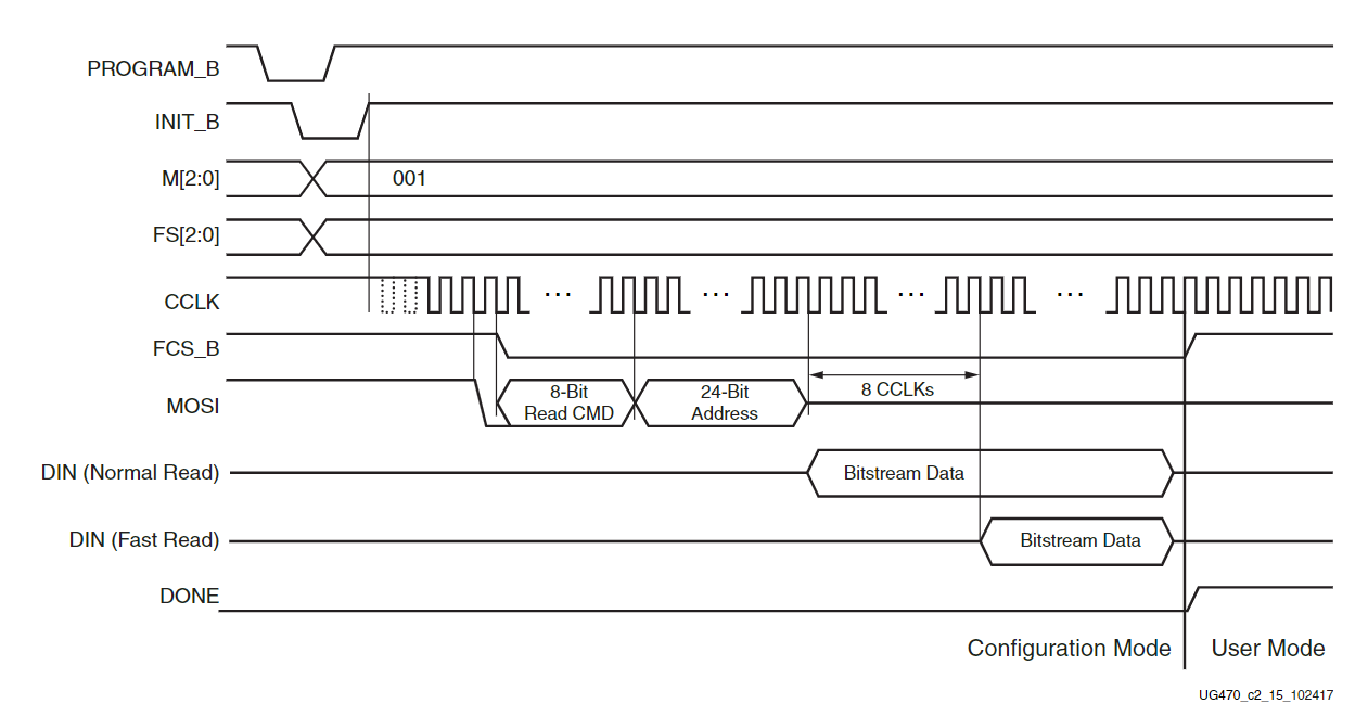 关于Xilinx、复旦微 7系列 FPGA “Init_B”引脚的深入探讨_xilinx的fpga的init B开机波形-CSDN博客