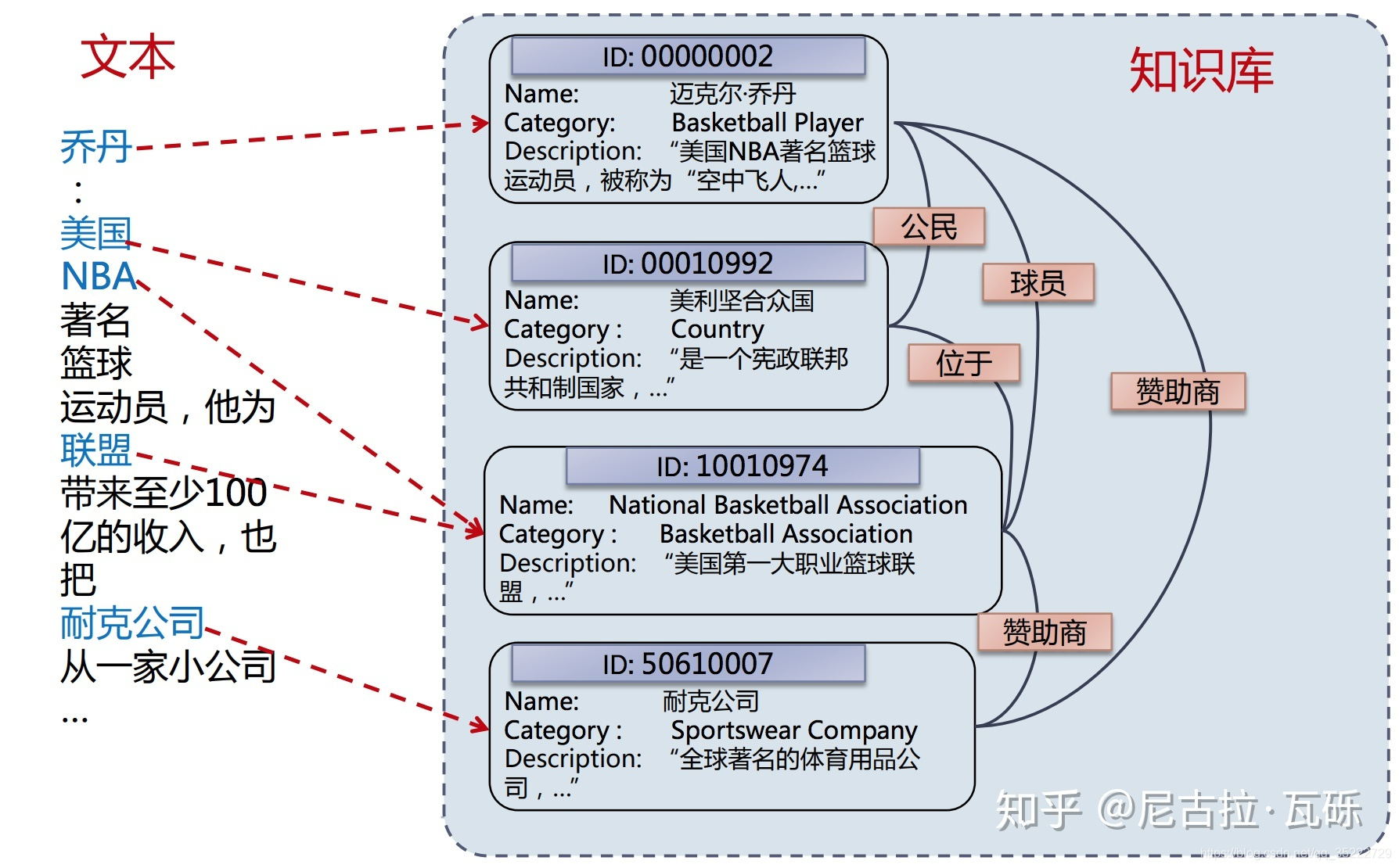 知识图谱入门知识(一)知识图谱应用以及常用方法概述