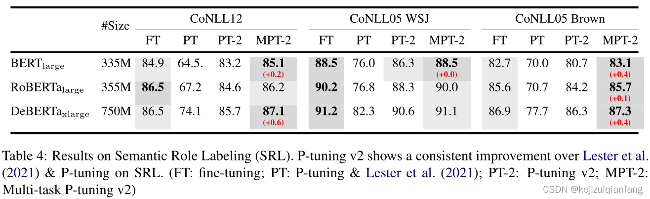 ptuningv2任务类型实验结果3.png