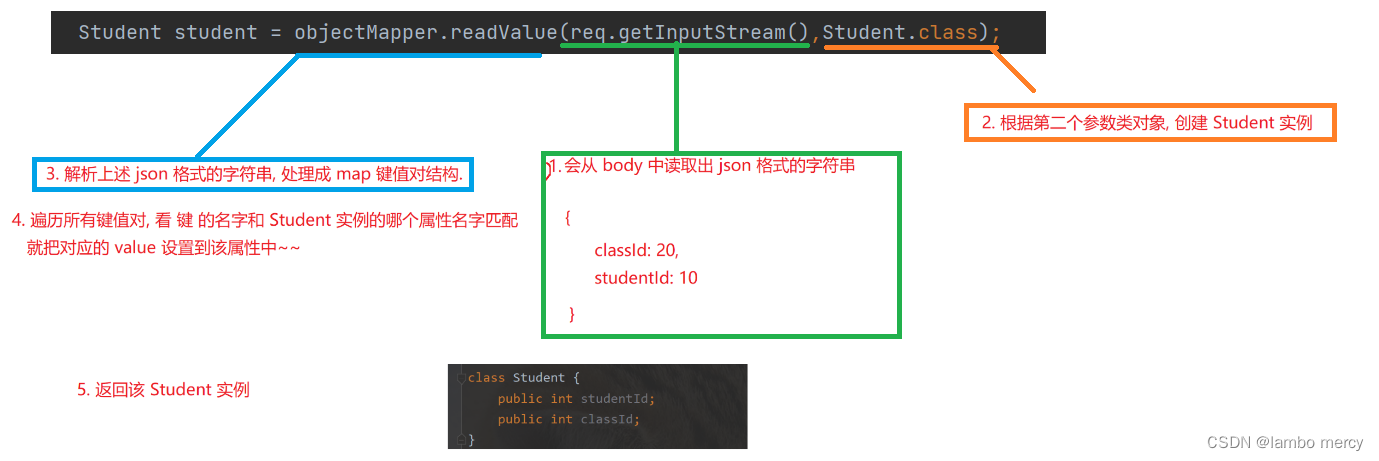 Servlet API 详解