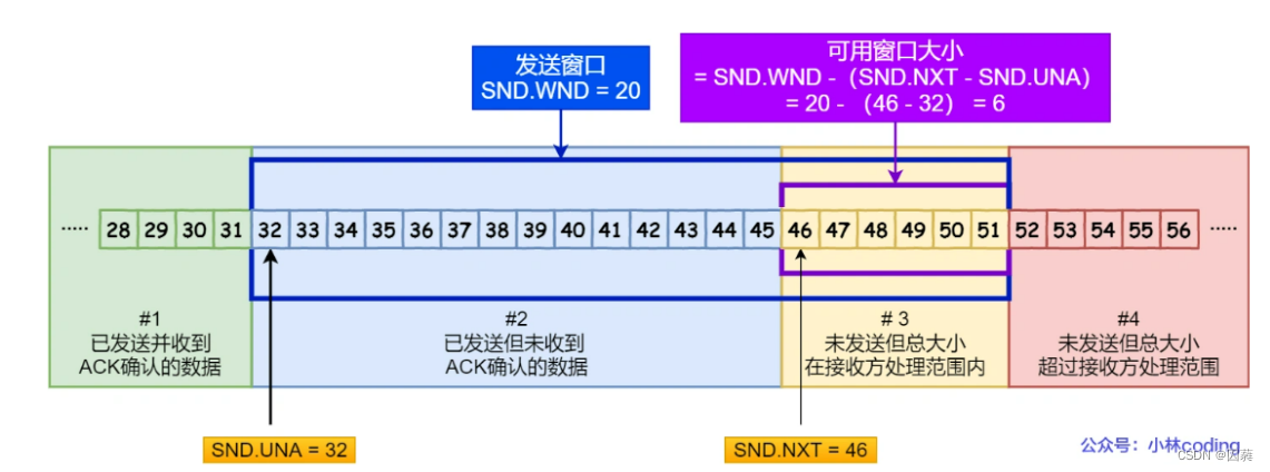 [外链图片转存失败,源站可能有防盗链机制,建议将图片保存下来直接上传(img-kcDZqUbw-1661958443459)(C:\Users\qiu\AppData\Roaming\Typora\typora-user-images\1659671645331.png)]