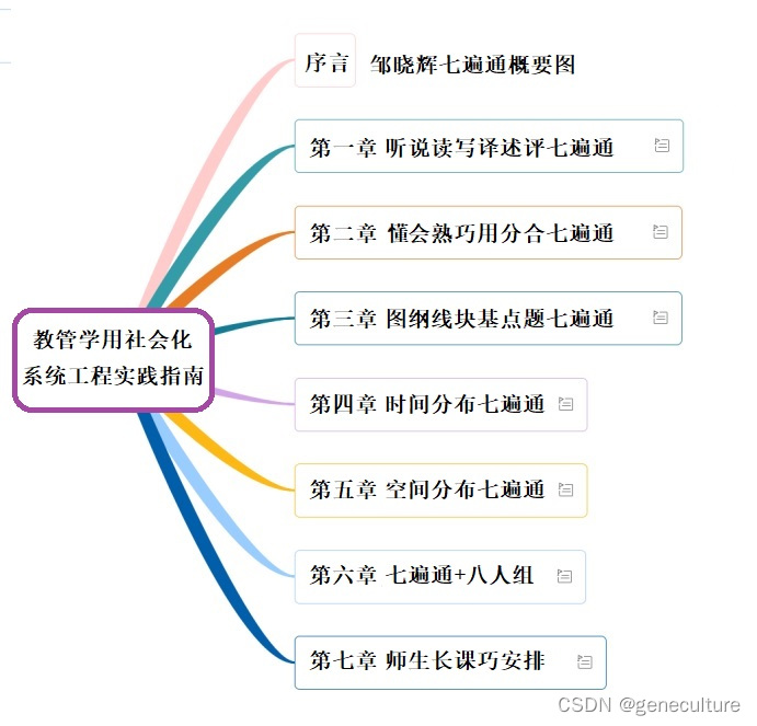 同意和好的数学符号 Csdn