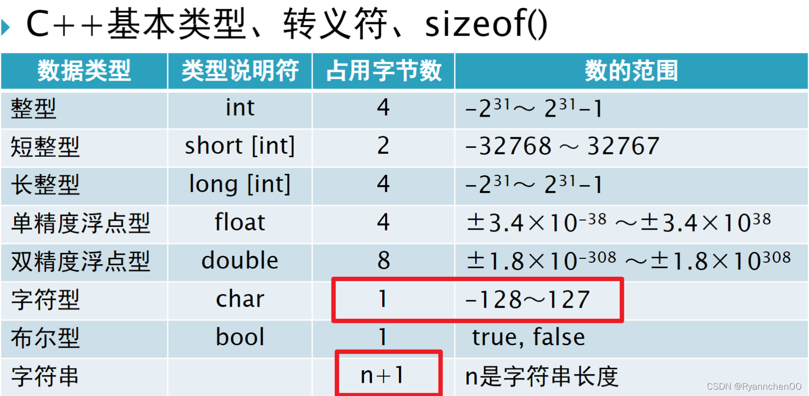 cpp 字符 字符串 字符数组处理_cpp string 数组-CSDN博客