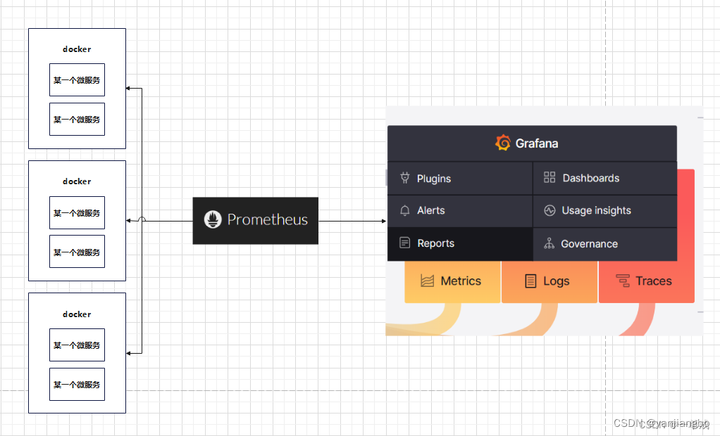 完美的分布式监控系统 Prometheus与优雅的开源可视化平台 Grafana