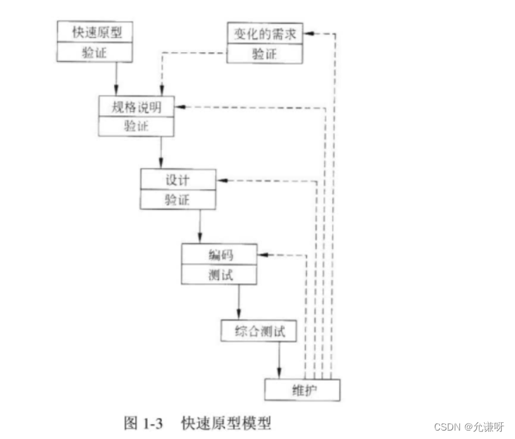 [外链图片转存失败,源站可能有防盗链机制,建议将图片保存下来直接上传(img-WwpTnBmh-1655601400244)(C:\Users\W\AppData\Roaming\Typora\typora-user-images\image-20220618215706419.png)]