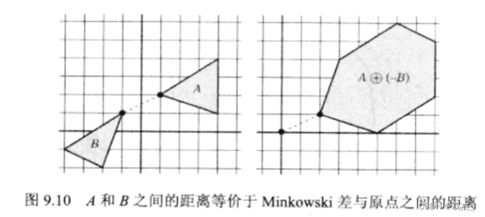 GJK算法