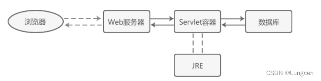 流程图