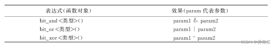 C++新经典 | C++ 查漏补缺（STL标准模板库）