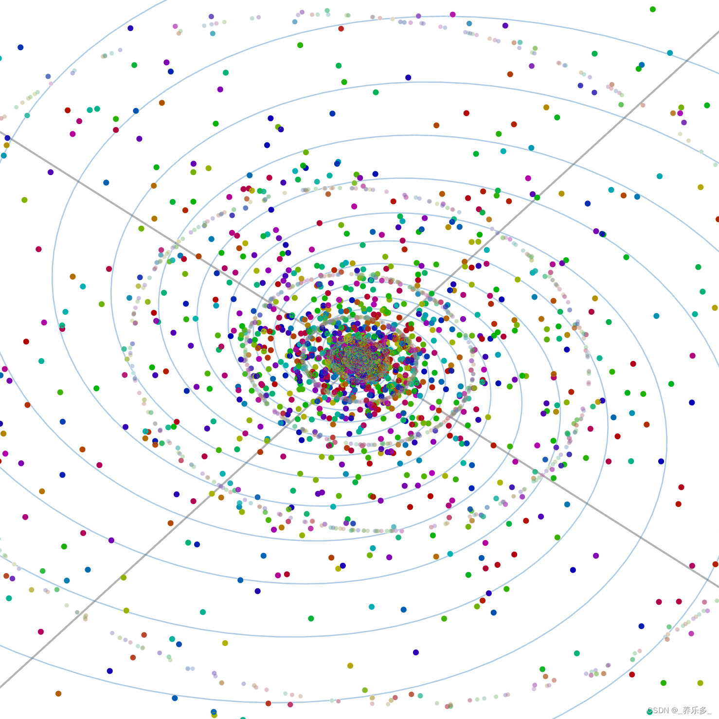 Interactive Linear Algebra：免费的交互式线性代数学习教程