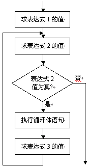 for语句的执行流程图