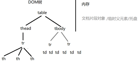 【DOM】DOM操作之如何添加、删除、替换元素_04