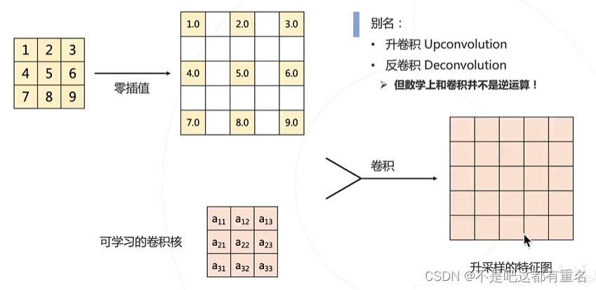 ここに画像の説明を挿入します