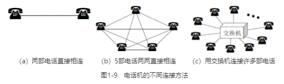 计算机网络—— book