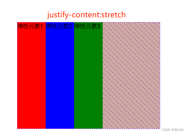 justify-content:stretch