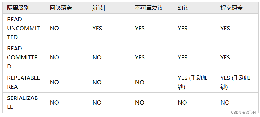 第26章_事务概述与隔离级别