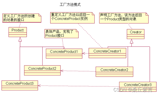 面试专题：设计模式