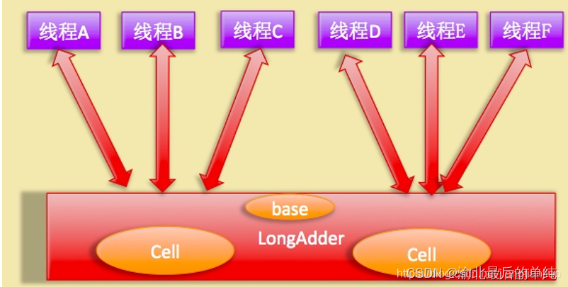 [外链图片转存失败,源站可能有防盗链机制,建议将图片保存下来直接上传(img-gf20BVxv-1667462986361)(assets/watermark,type_ZmFuZ3poZW5naGVpdGk,shadow_10,text_aHR0cHM6Ly9ibG9nLmNzZG4ubmV0L2ppYW5ndGlhbmppYW8=,size_16,color_FFFFFF,t_70.png)]
