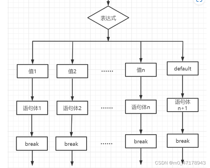 switch语句流程图