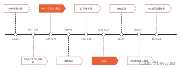 年末盘点，2021年最值得推荐的10个提高开发效率工具，程序员必备