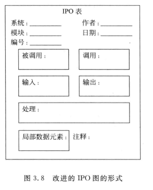 [软件工程导论(第六版)]第3章 需求分析（复习笔记）