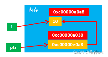 Golang学习+深入(三)-变量