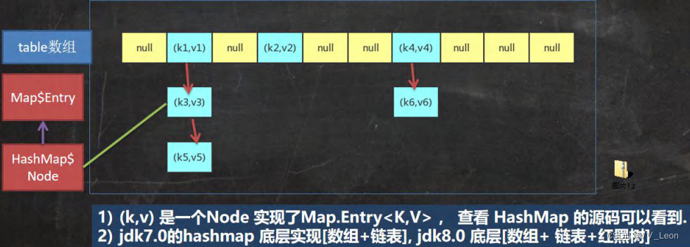 Java集合
