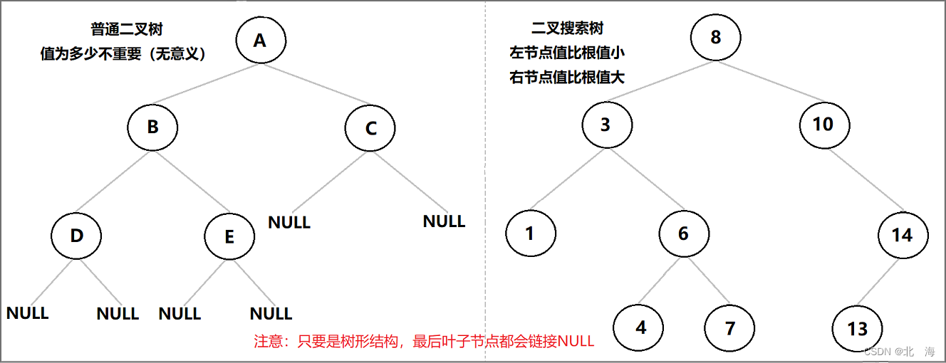 图示