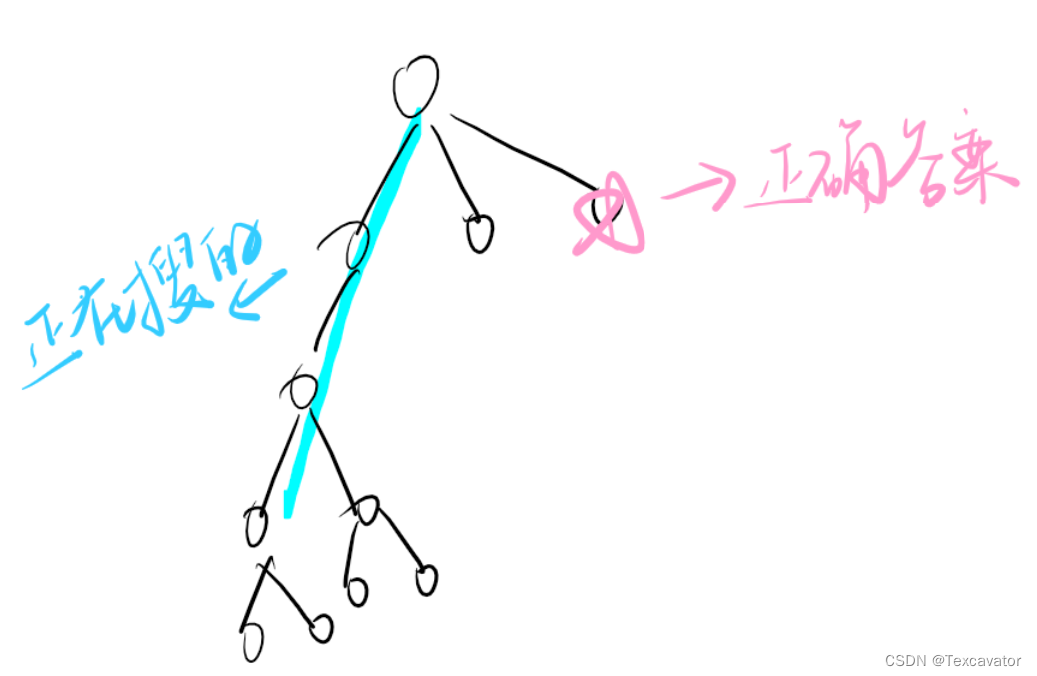 【搜索】DFS迭代加深