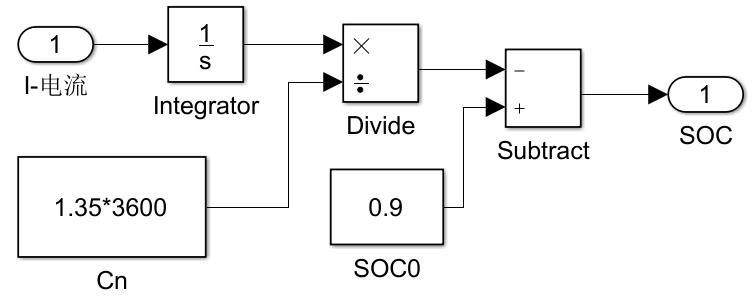 SOC计算模块