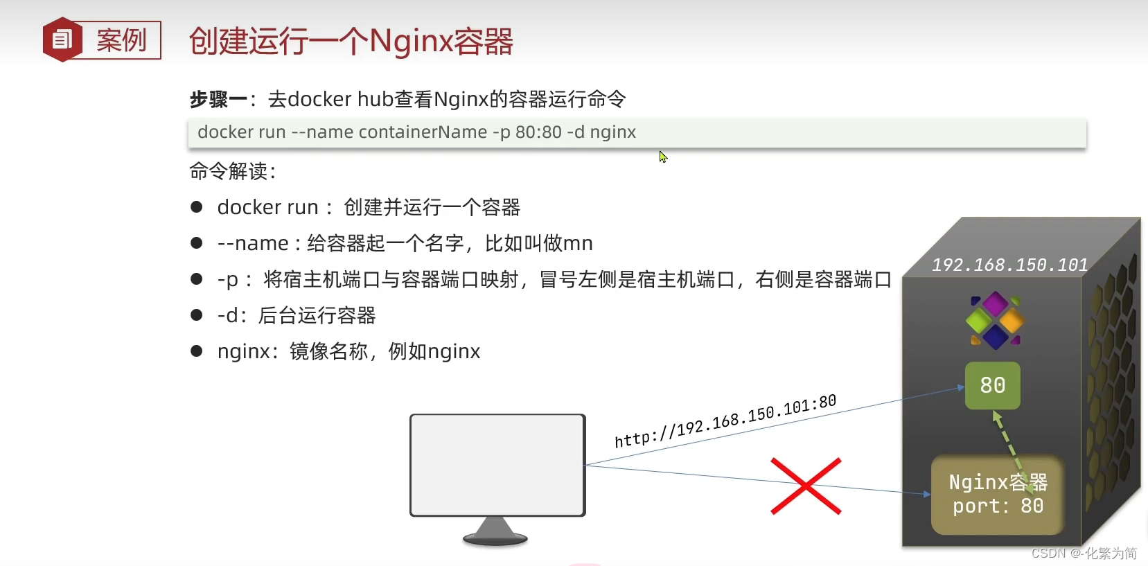 [外链图片转存失败,源站可能有防盗链机制,建议将图片保存下来直接上传(img-Js3b3rMe-1688347828564)(C:\Users\25817\AppData\Roaming\Typora\typora-user-images\image-20230312195247655.png)]