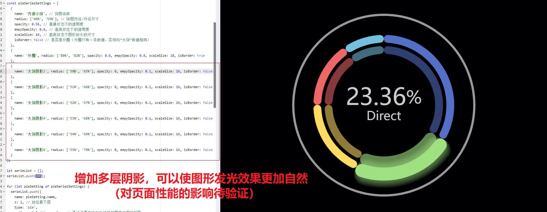 添加6层阴影的饼图发光效果