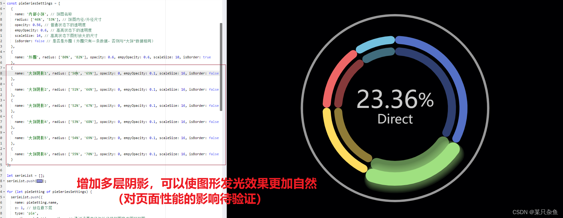 添加6层阴影的饼图发光效果