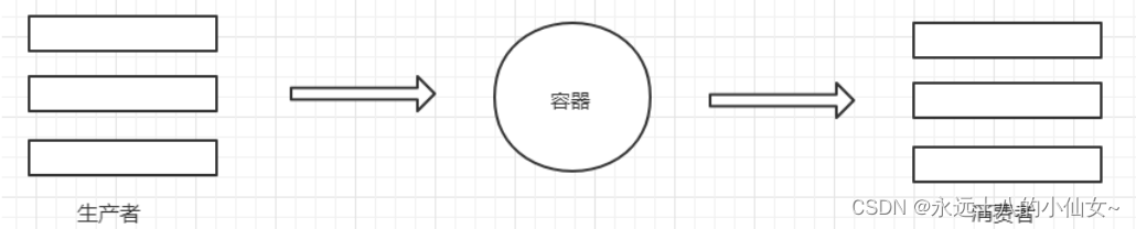 爬虫 — 多线程