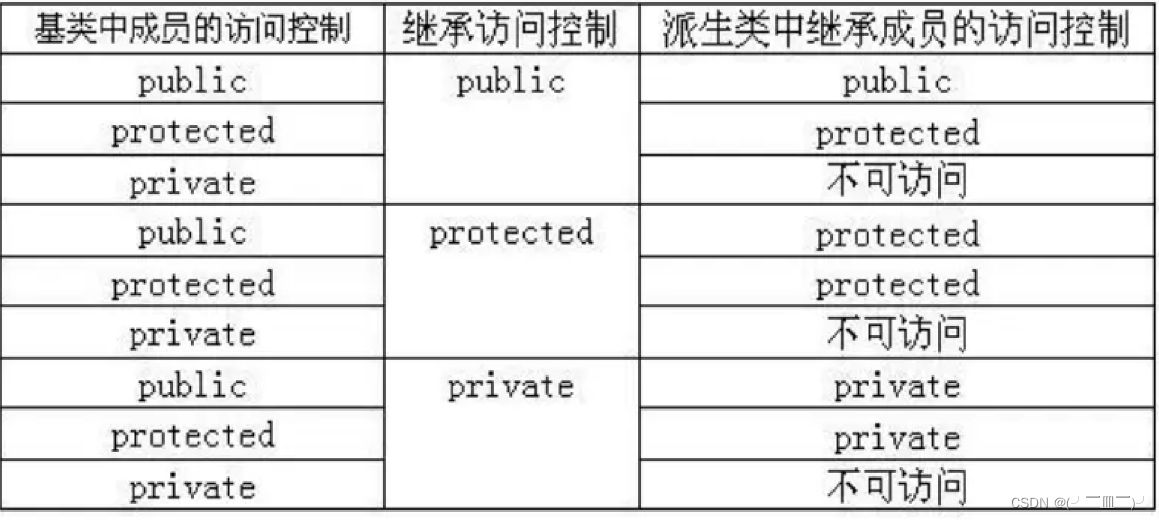 派生和继承_派生csdn-CSDN博客