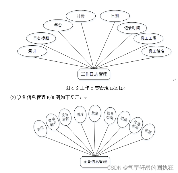 Springboot+vue地方废品回收机构管理系统（有报告）。Javaee项目，springboot vue前后端分离项目。