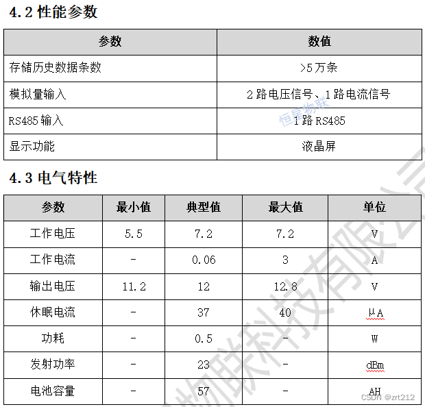 遥测终端机