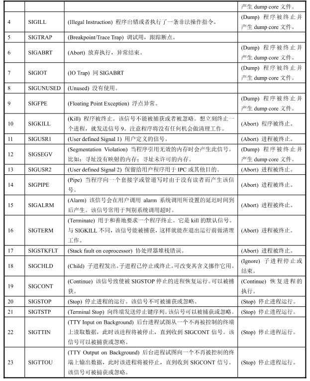 Linux0.11 信号（十二）