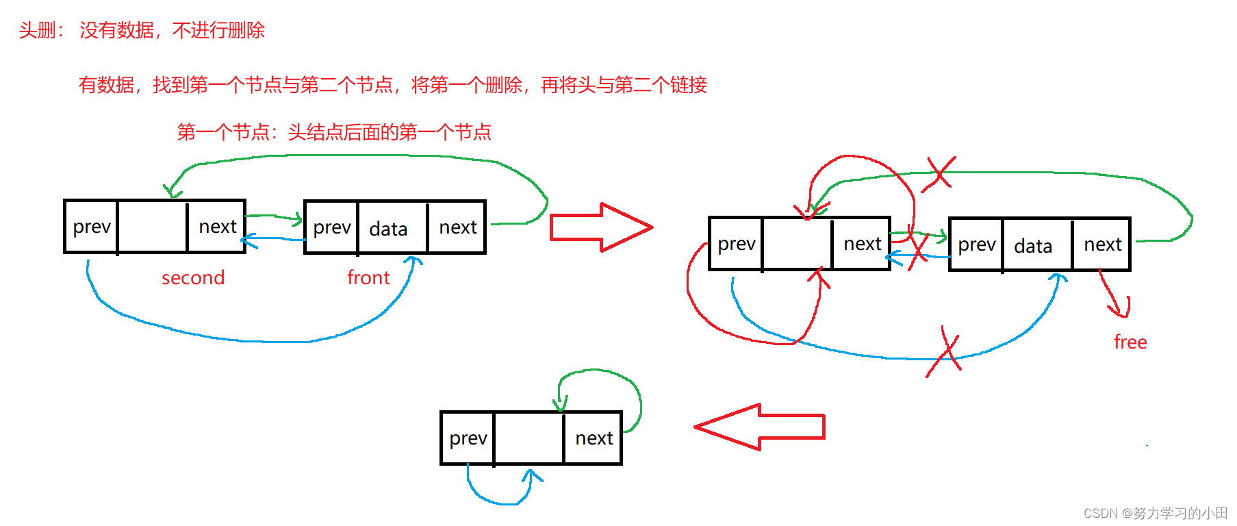 线性表详细讲述（带图）