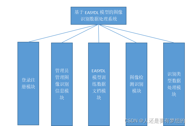 基于图像识别的数据处理系统