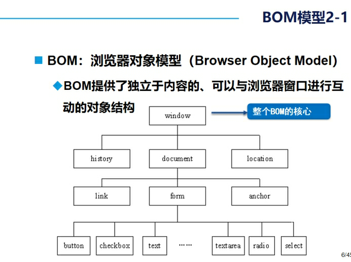 2JS-操作BOM对象_javascript中preurl-CSDN博客