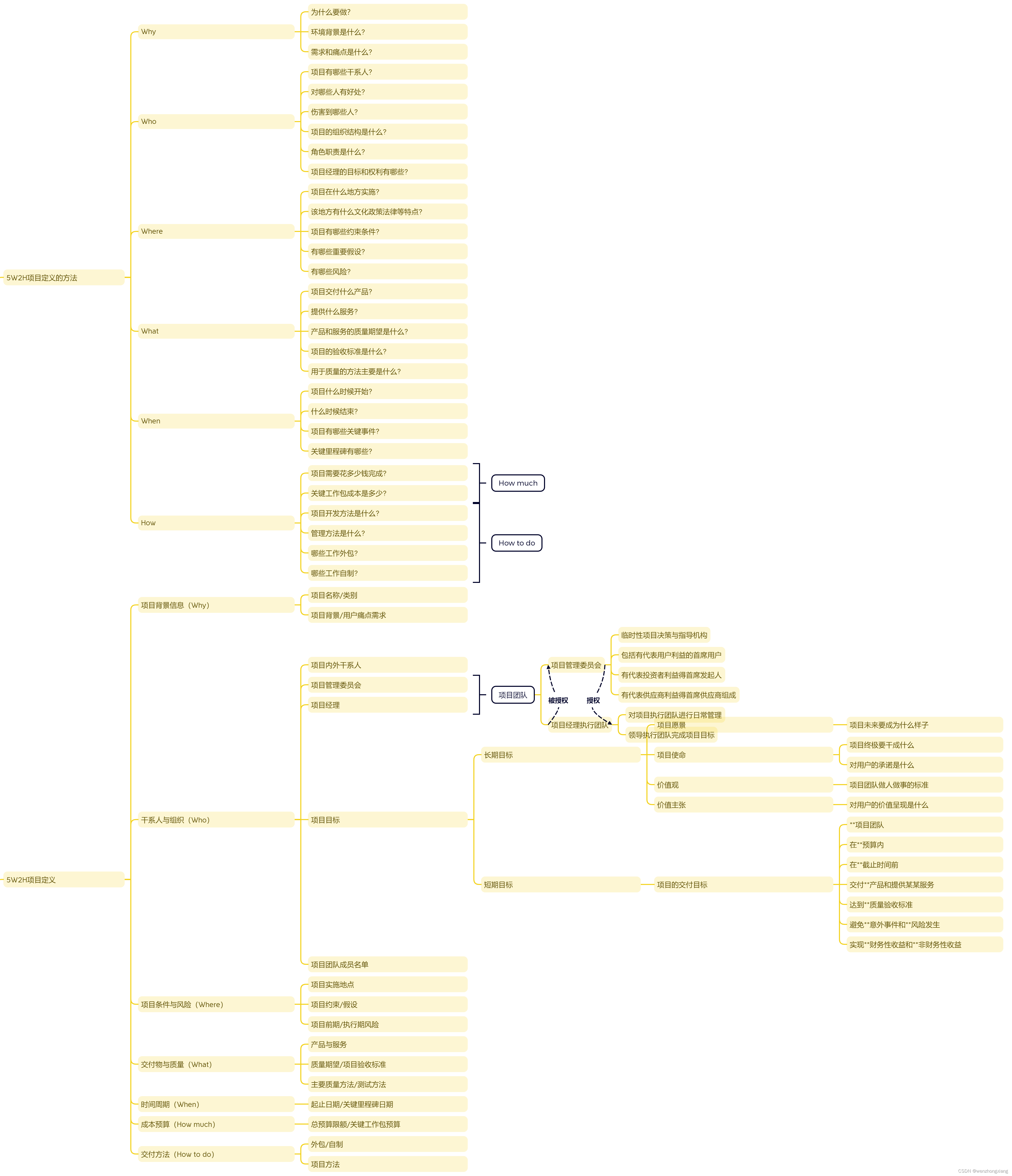 项目管理之5W2H项目定义法