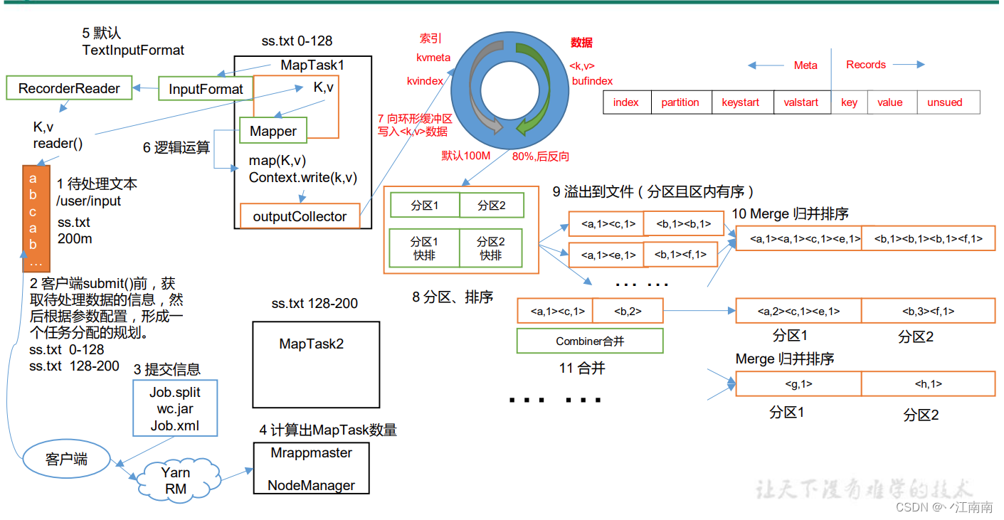 请添加图片描述