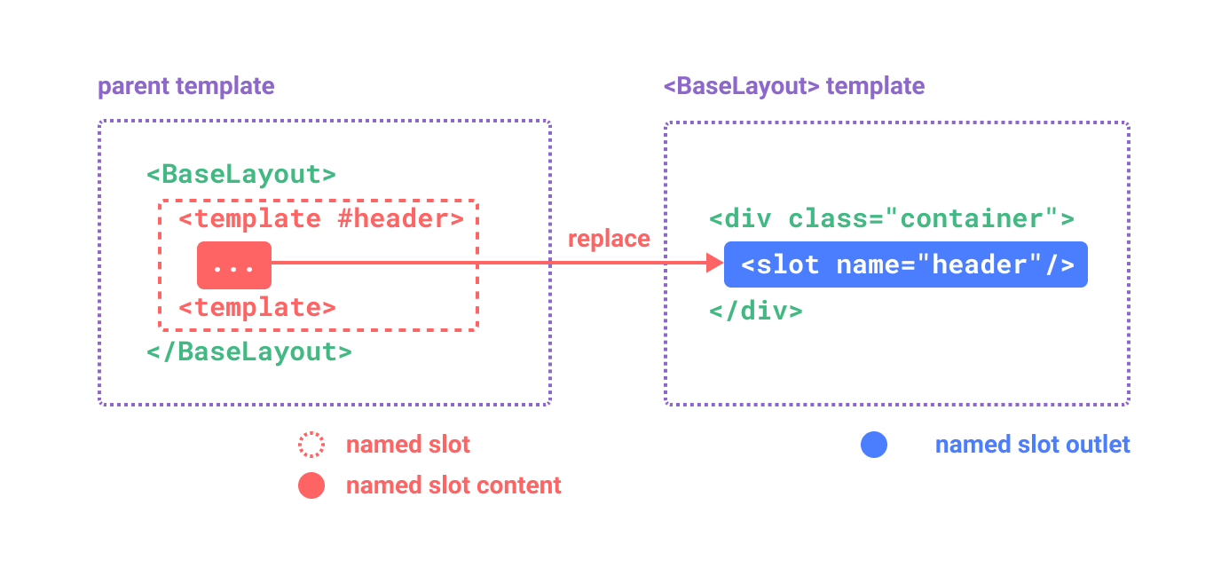 Vue3.0学习笔记