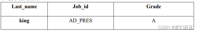 Last_name Job_id Grade king
AD_PRES