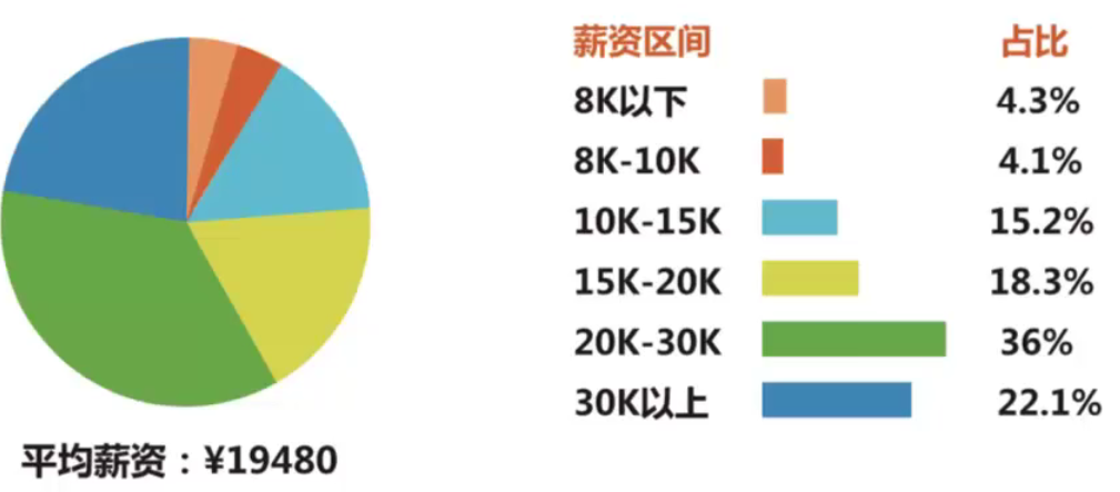 什么人适合做投资分析 watermark,type_d3F5LXplbmhlaQ,shadow_50,text_Q1NETiBAY2hlbmdxaXVtaW5n,size_20,color_FFFFFF,t_70,g_se,x_16